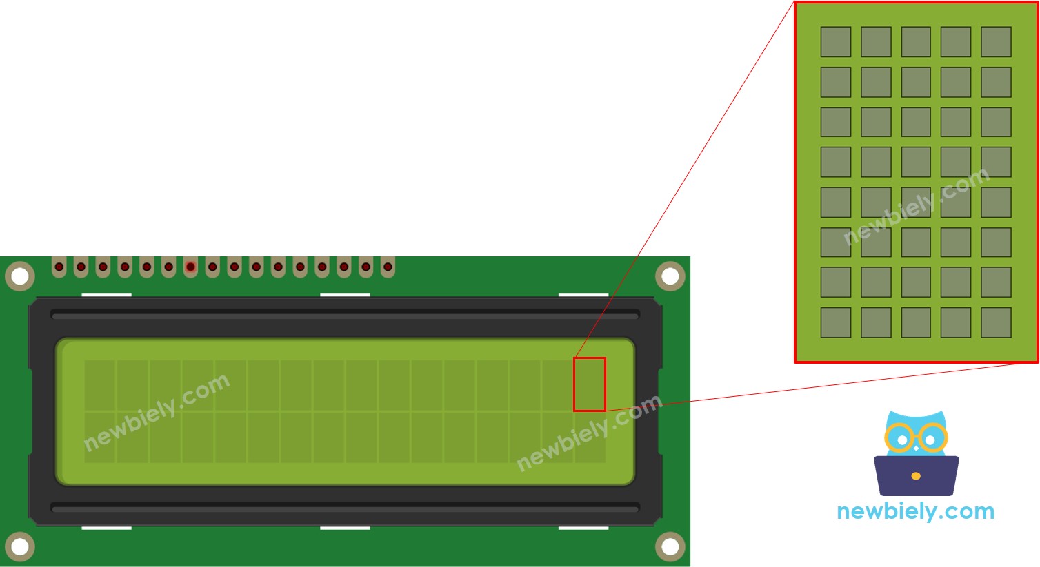 Pixels do LCD 16x2 com ESP8266 NodeMCU
