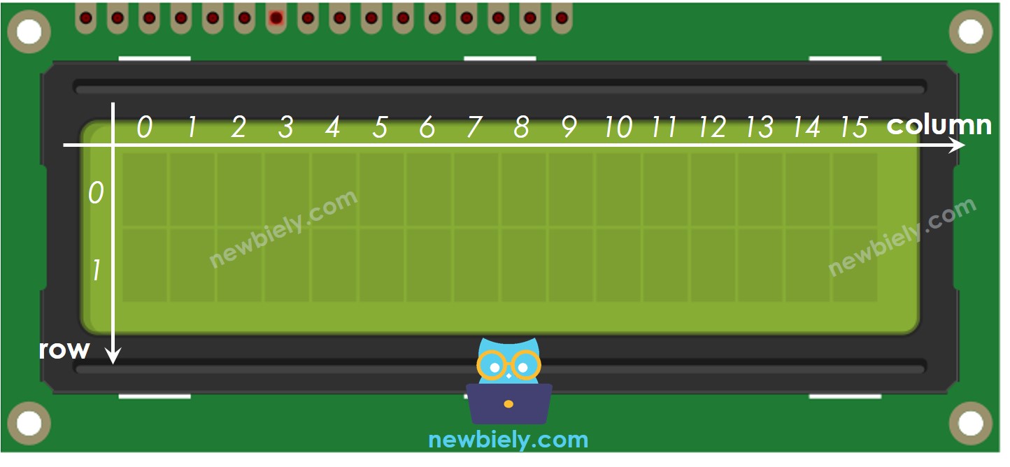 Coordenadas do LCD I2C com ESP8266 NodeMCU