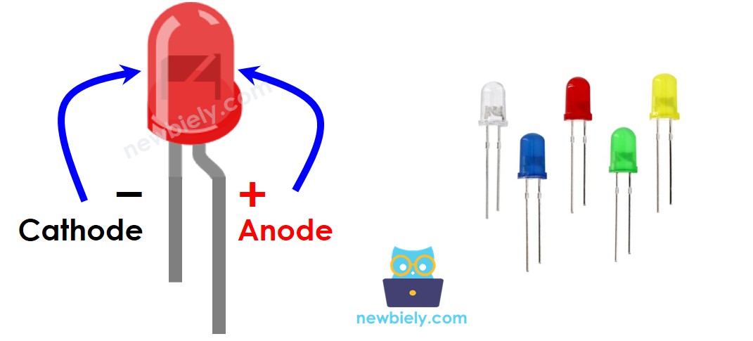 Pinagem do LED