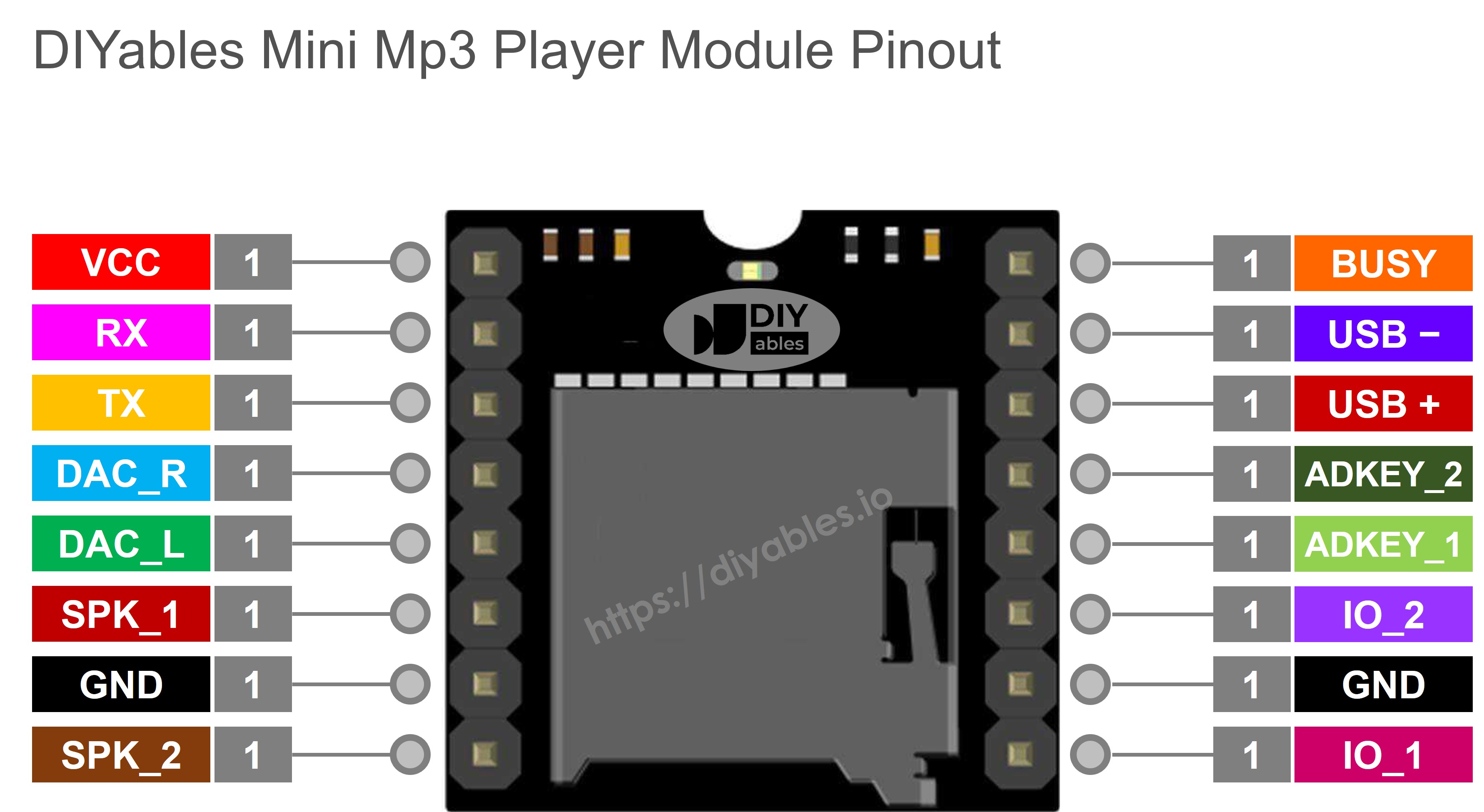 Pinagem do Mini Mp3 Player