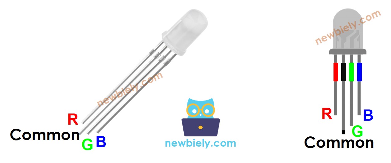Pinagem do LED RGB