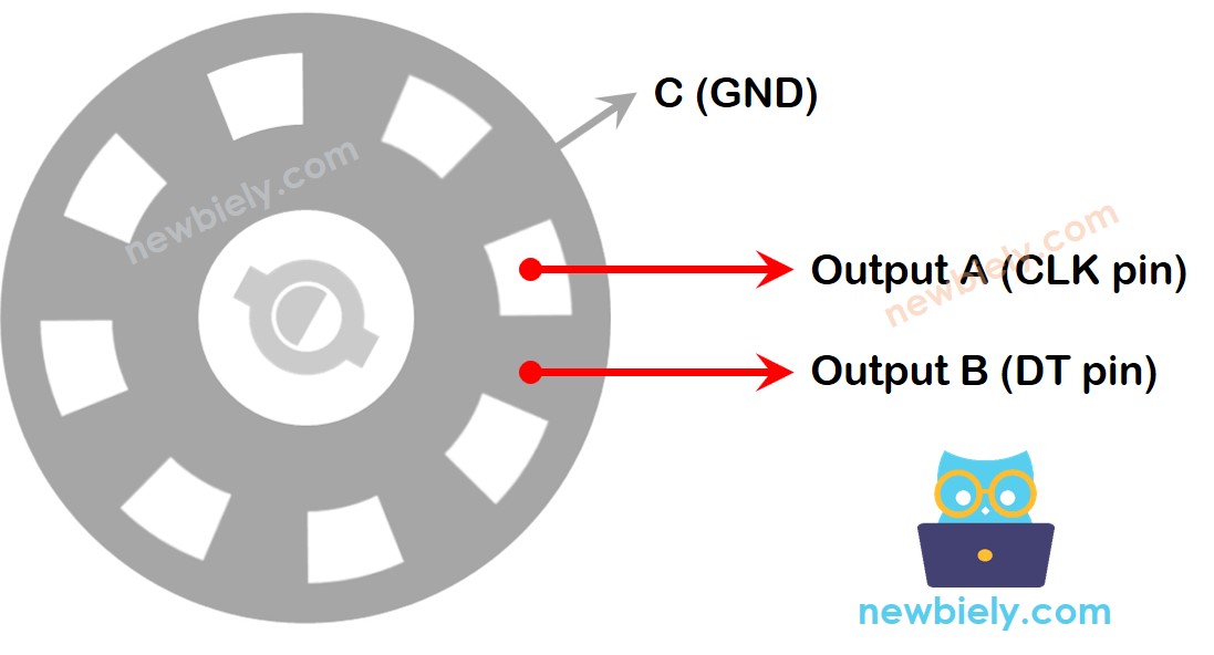 saída do encoder rotativo